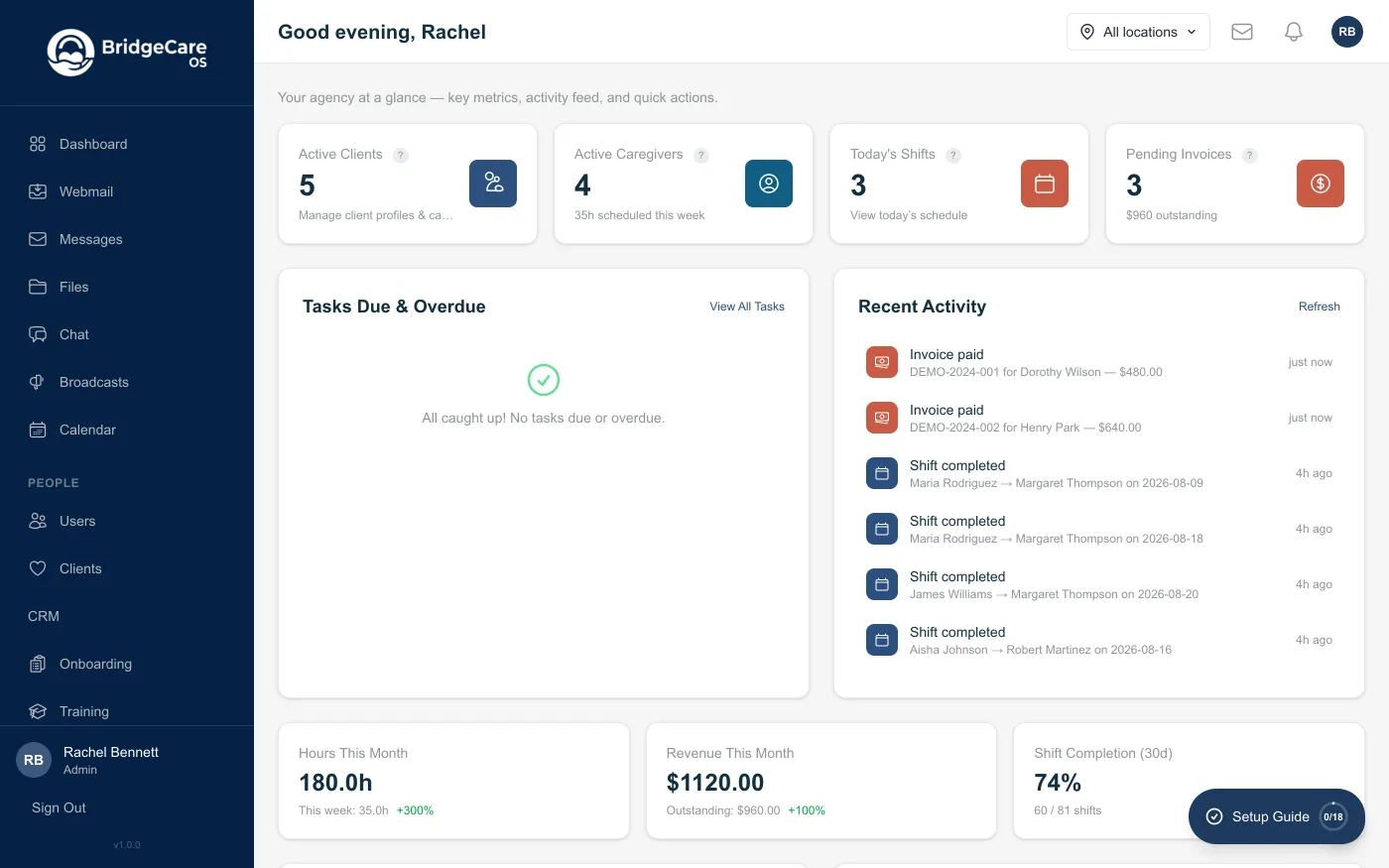 BridgeCare OS agency dashboard showing today's visits, EVV status, open shifts, and billing readiness.